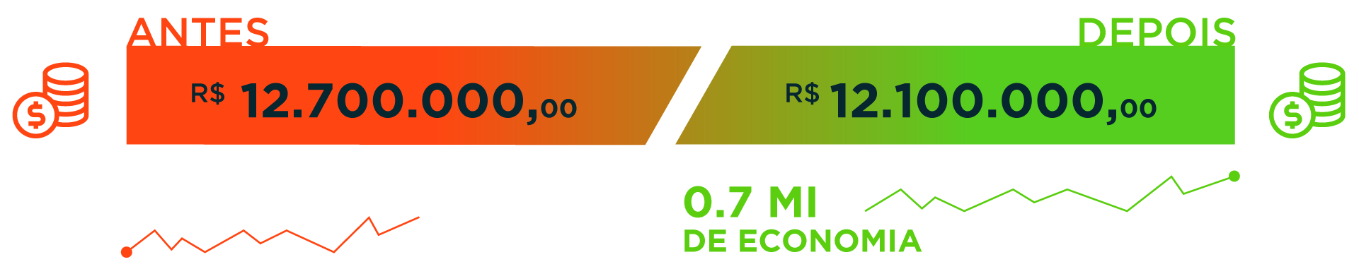 BRA-Consilidação de Armazén Info