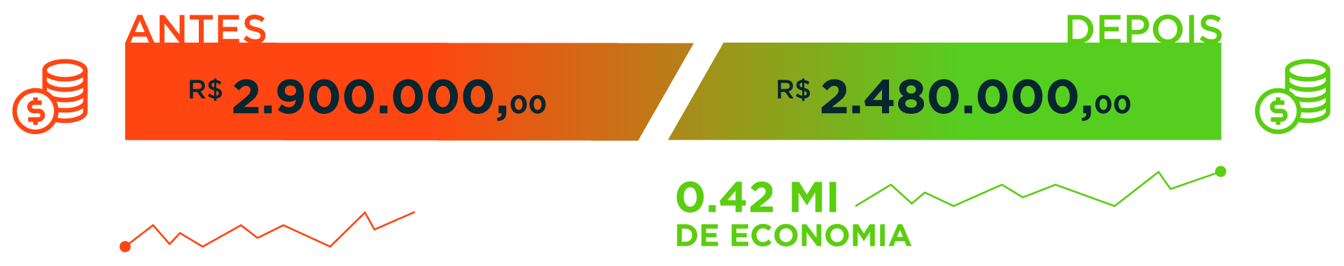 Office-365 Info