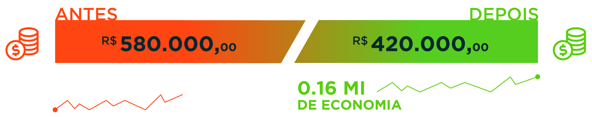 Outsourcing de Impressoras Térmicas