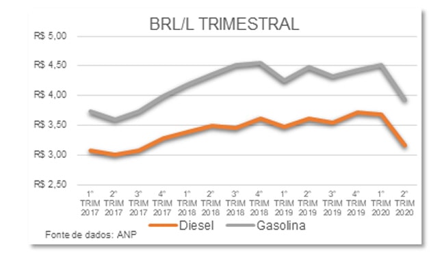 exportações