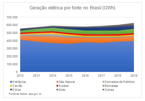 brasil 2