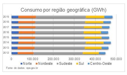 brasil 5