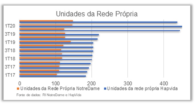 unidades