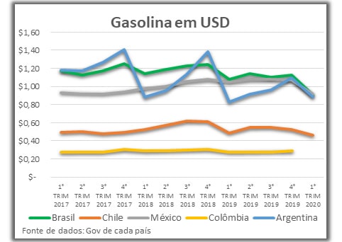 combustíveis