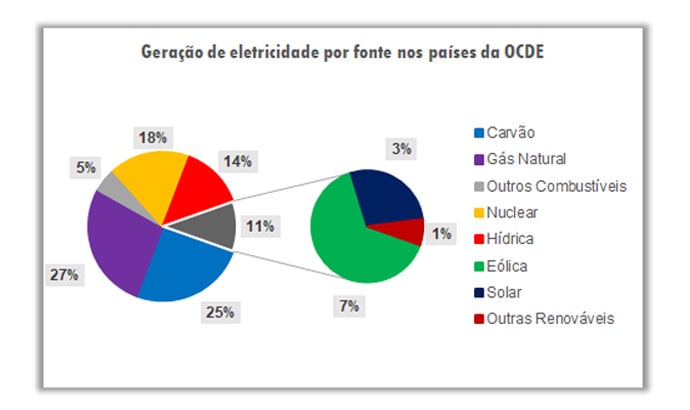 custos-mensal