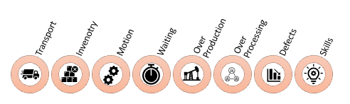 Lean vs Six Sigma: Ferramentas essenciais em 2021