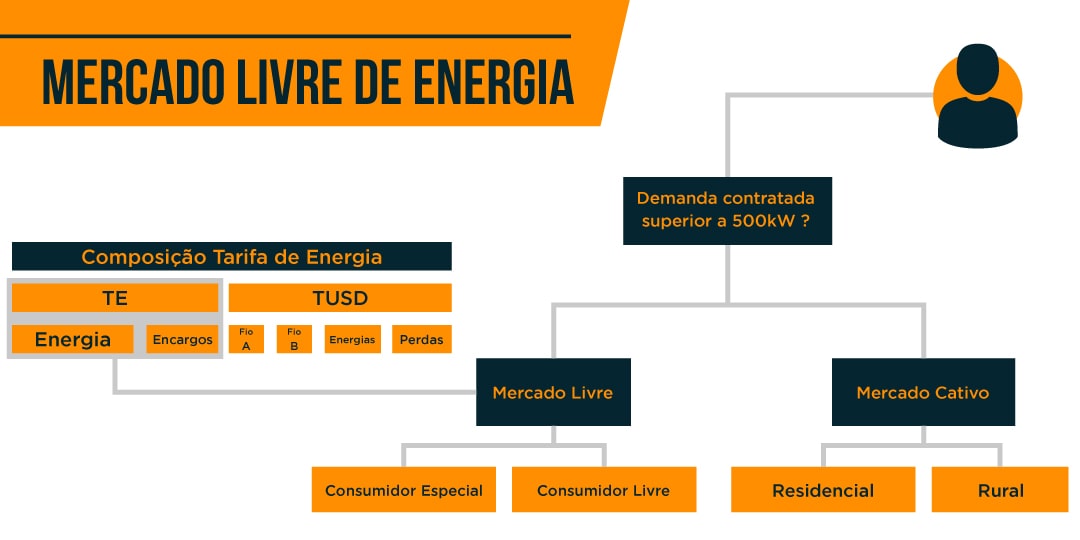 consumidores