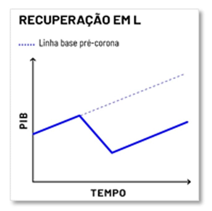 econômica