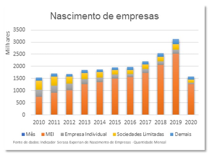 economia do Brasil